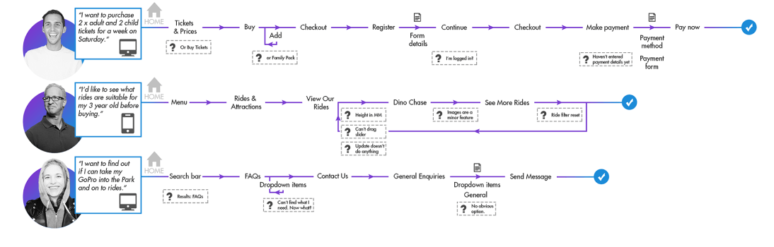 Before user flow